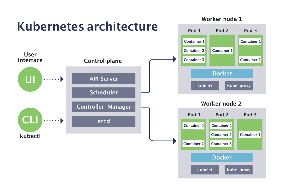 /just-enough-kubernetes/kub.png